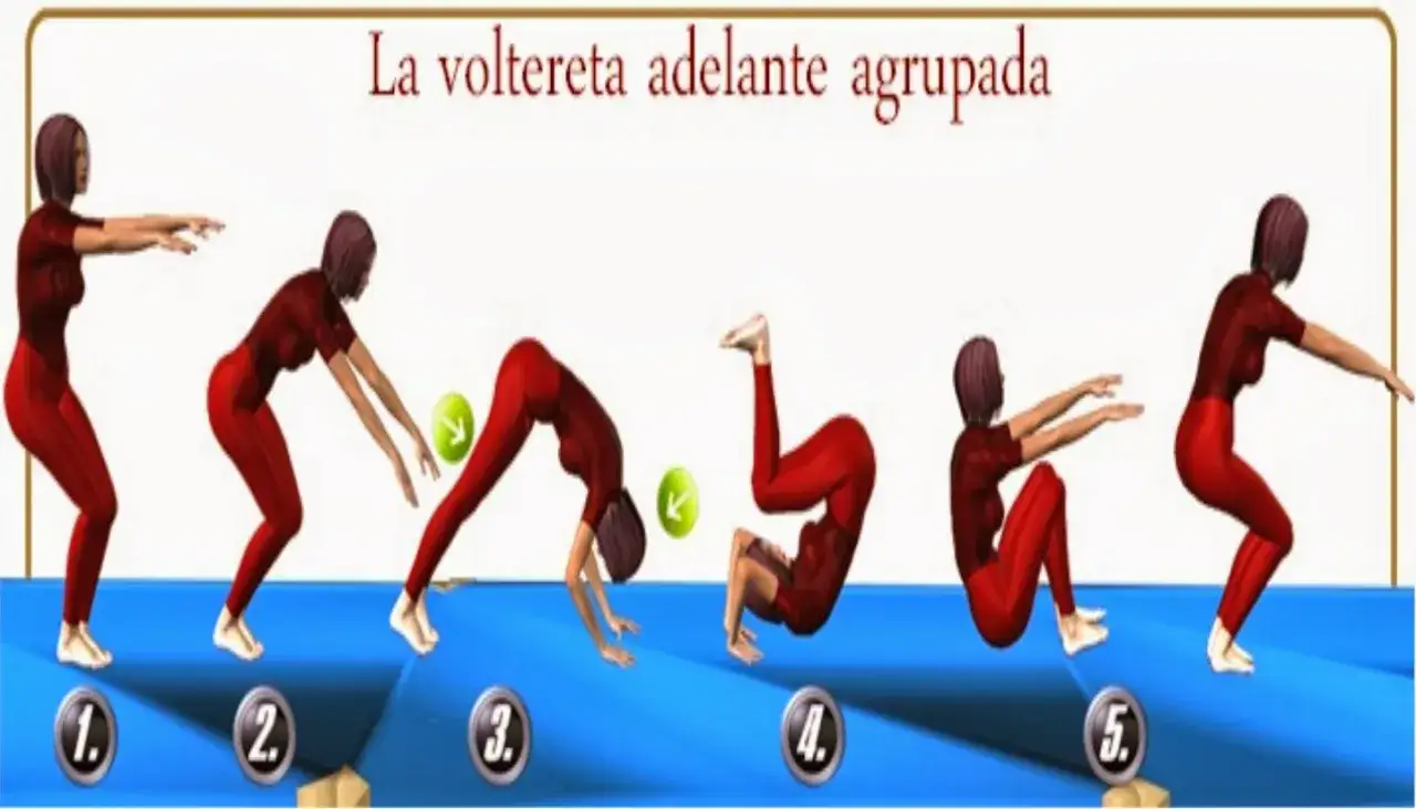 Secuencia de pasos para enseñar como hacer volteretas niños. Muestra una persona realizando una voltereta agrupada.