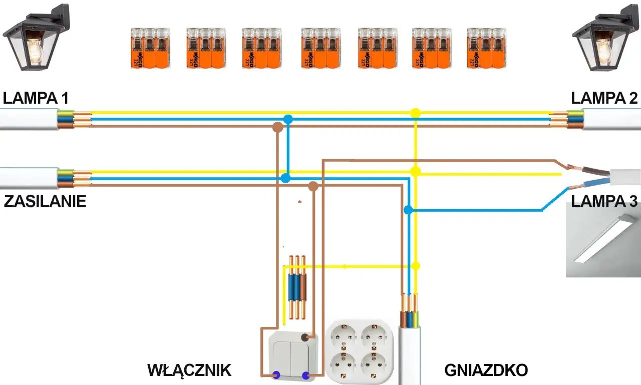 Schemat instalacji elektrycznej: jak zrobić gniazdko z włącznika światła. Zasilanie, lampy, włącznik i gniazdko połączone przewodami i złączkami WAGO.