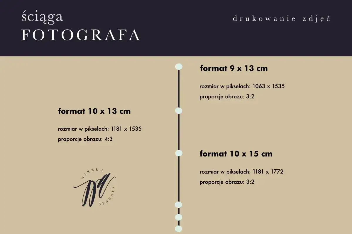 Ściąga fotografa z informacjami o formatach zdjęć: 9x13 cm (3:2), 10x13 cm (4:3) i 10x15 cm (3:2).