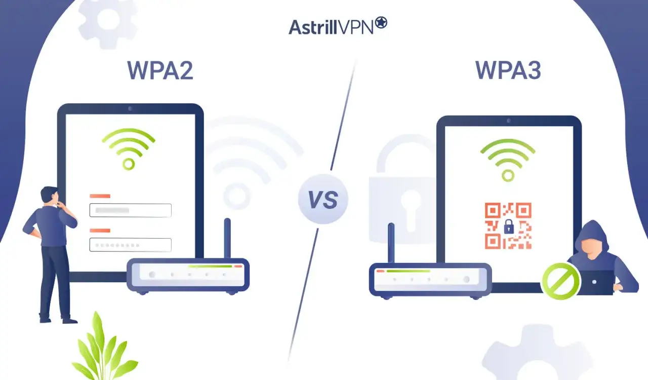 Porównanie WPA2 i WPA3. Po lewej stronie mężczyzna myśli nad hasłem, bo ta sieć wifi używa starszego standardu zabezpieczeń. Po prawej, bezpieczne połączenie WPA3.
