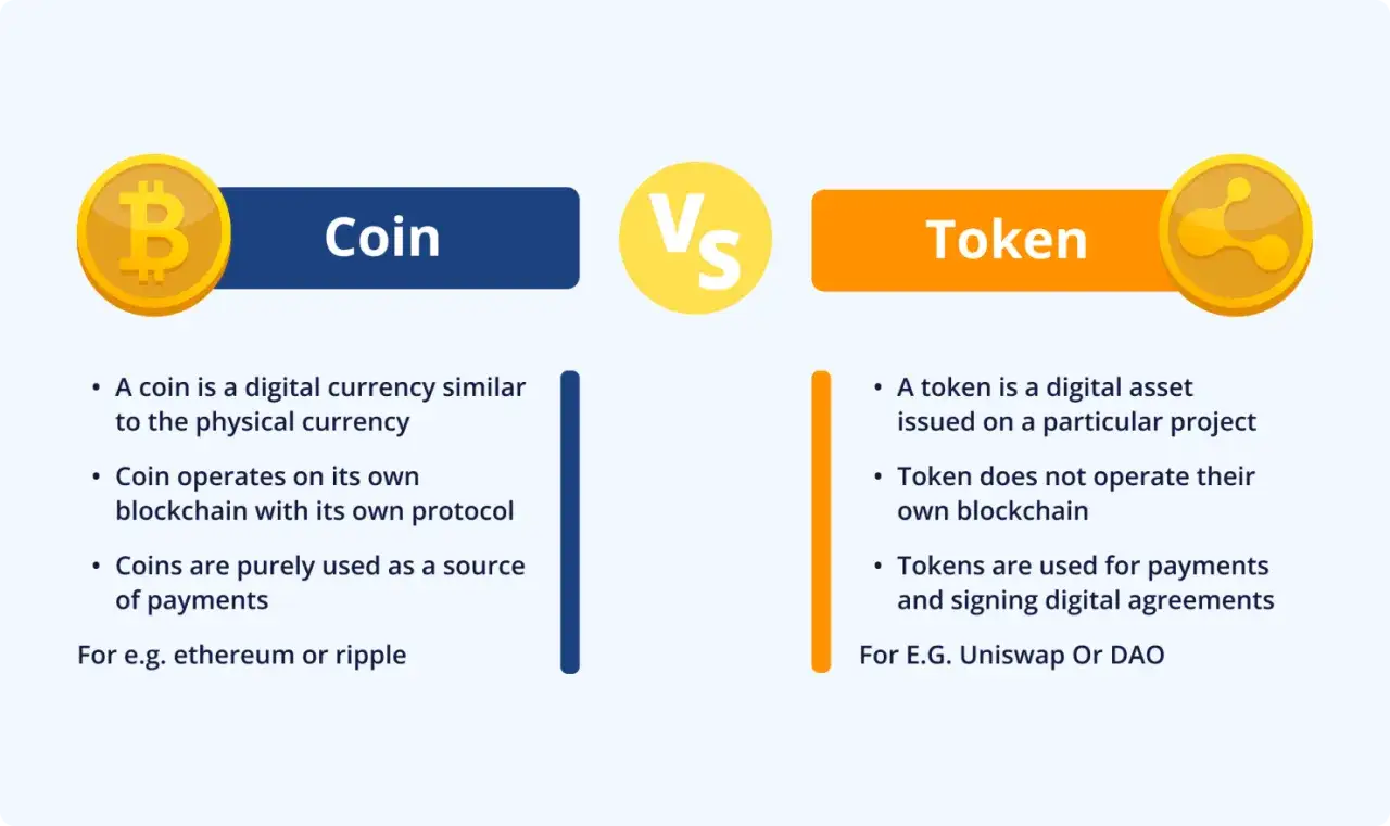 Porównanie: Coin vs Token. Tokeny ERC20 to cyfrowe aktywa na blockchainie, w przeciwieństwie do coinów, które mają własny protokół.