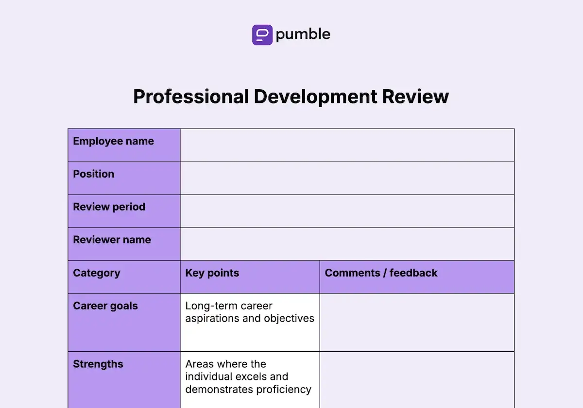 Professional Development Review form with sections for employee details, career goals, and strengths, useful for self evaluation.