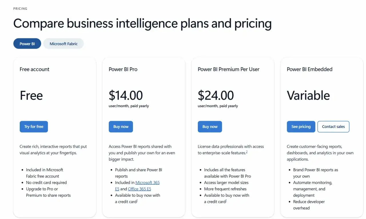 Confronta piani e **power bi prezzi**: Free, Pro ($14/mese), Premium ($24/mese) e Embedded (variabile).