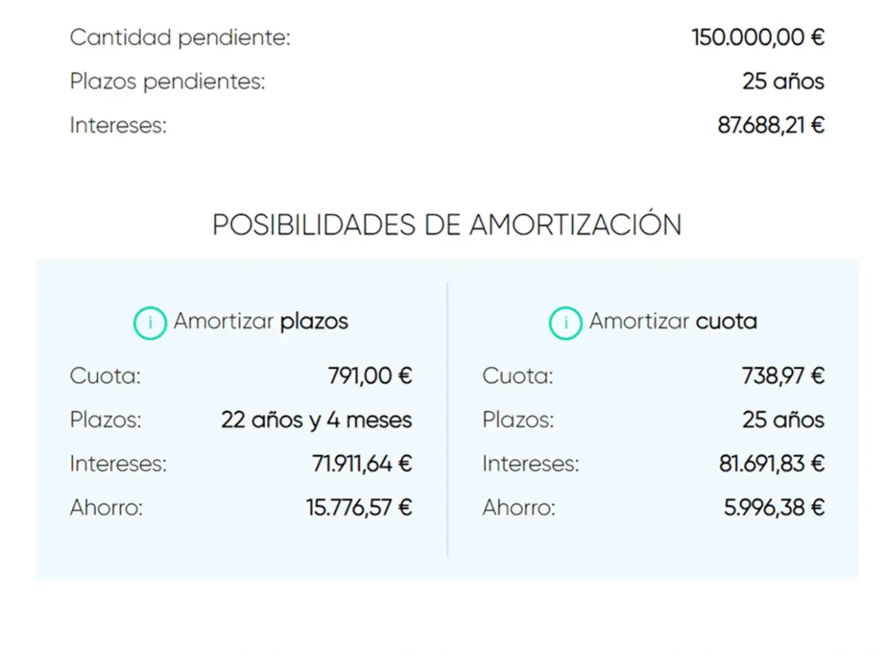 Comparativa de amortización hipotecaria: conviene pagar la hipoteca antes de tiempo para ahorrar intereses.