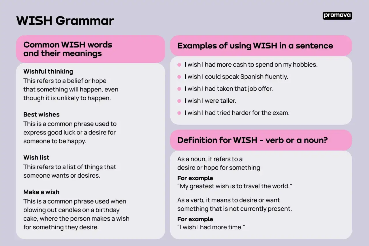 Grammatica di WISH: significati, esempi e definizioni. 
