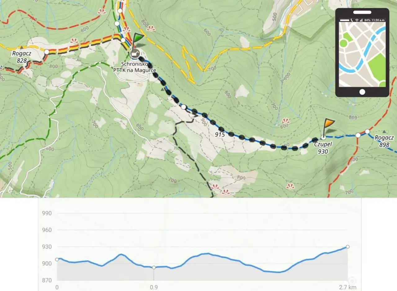 Mapa z zaznaczoną trasą na Magurkę, prowadzącą przez Schronisko PTTK, Czupel (930 m) i Rogacz (898 m). Wykres profilu wysokości.