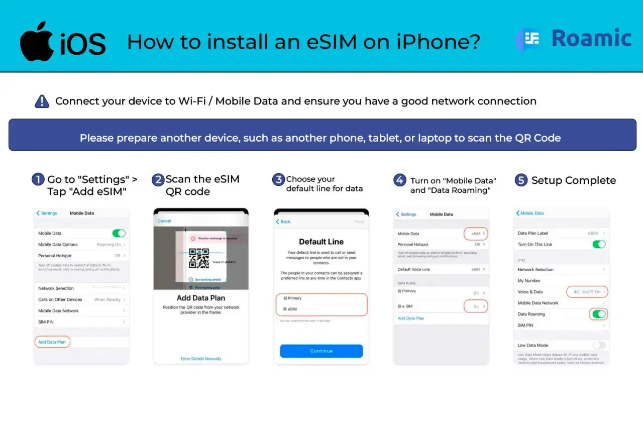 Guida per installare una **maya esim** su iPhone: imposta, scansiona QR, scegli linea dati, attiva roaming e dati.