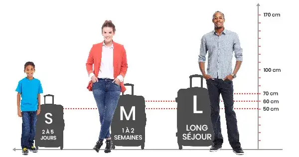 voyageur mesurant sa valise cabine avec un ruban à mesurer avant de partir pour l'aéroport