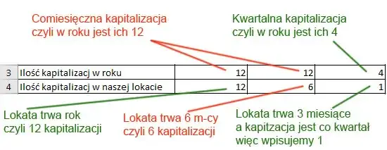 Zdjęcie Jak obliczyć lokatę 3 miesięczną i uniknąć niekorzystnych warunków