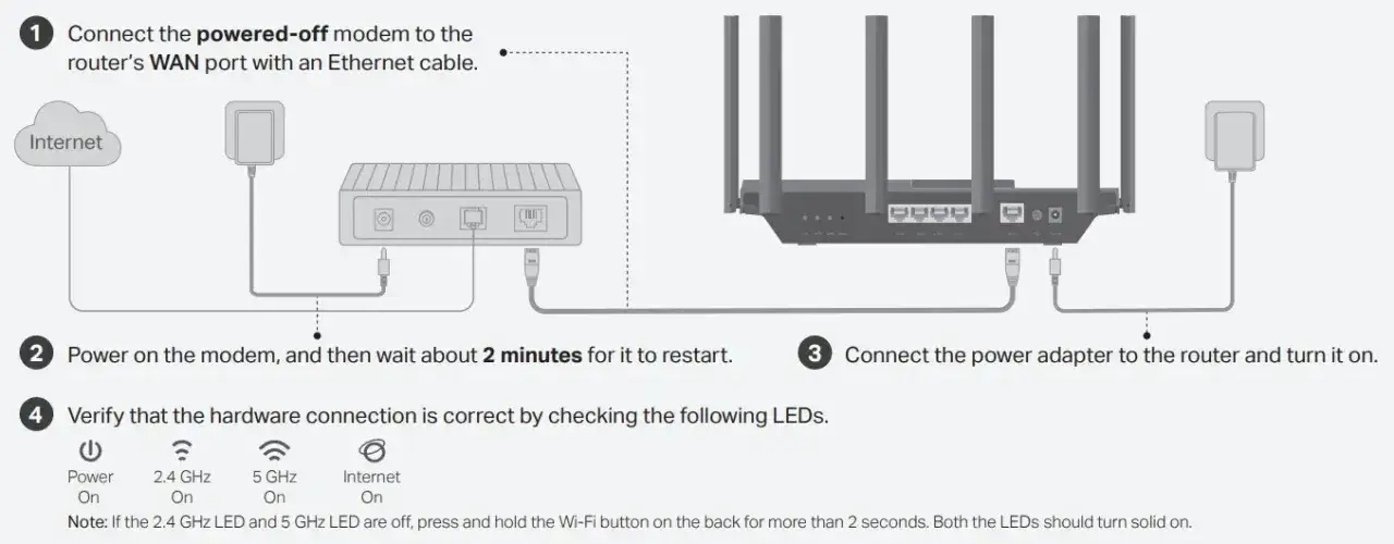 Zdjęcie Jak podłączyć TP-Link router - proste kroki dla każdego początkującego