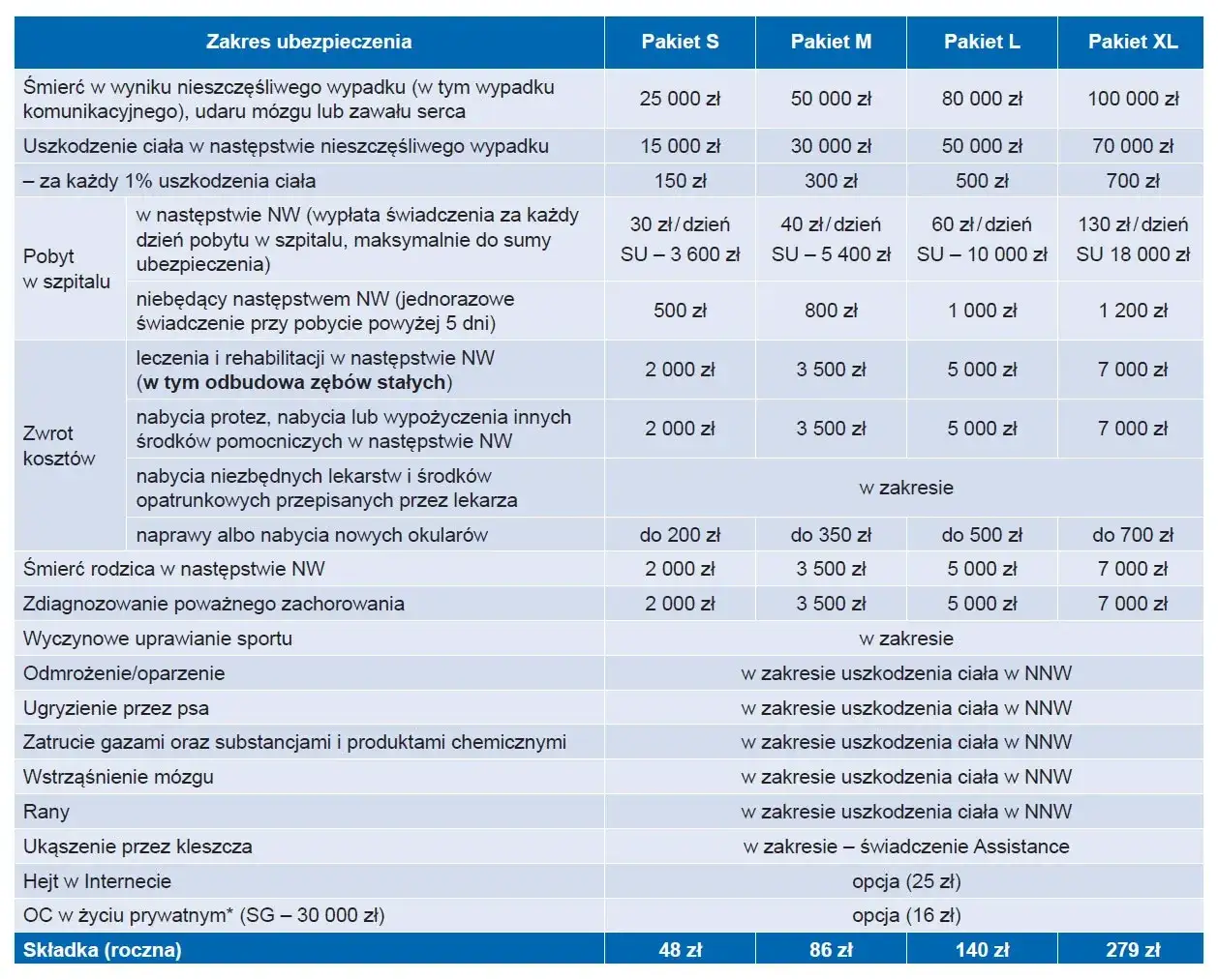 Zdjęcie Najlepsze ubezpieczenie szkolne - uniknij niekorzystnych wyborów