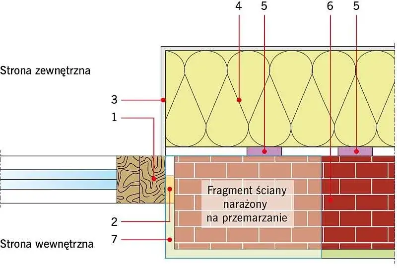 Zdjęcie Ile styropianu na ramę okna? Kluczowe informacje o grubości izolacji