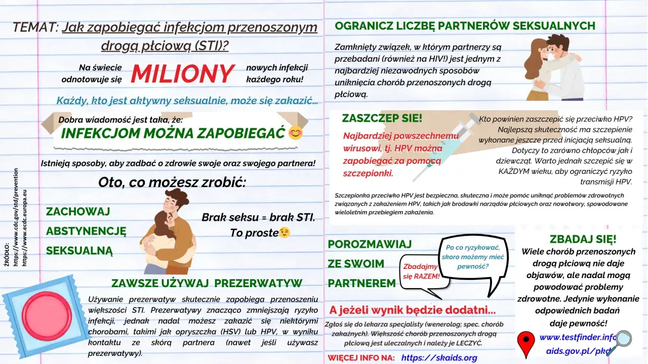 Zdjęcie Badania na choroby weneryczne dla mężczyzn – uniknij poważnych problemów zdrowotnych