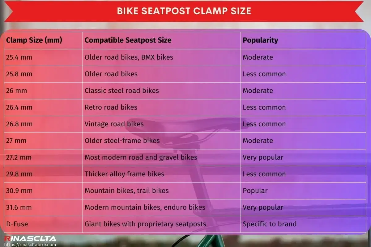 Tabla de tama&ntilde;os de abrazadera de tija de sill&iacute;n de bicicleta, mostrando qu&eacute; tama&ntilde;o de abrazadera es compatible con qu&eacute; tipo de tija y su popularidad.