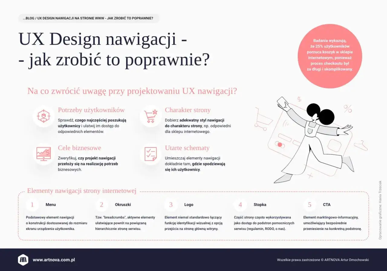 UX Design nawigacji: Menu, okruszki (breadcrumbs), logo, stopka, CTA. Jak zrobić to poprawnie?