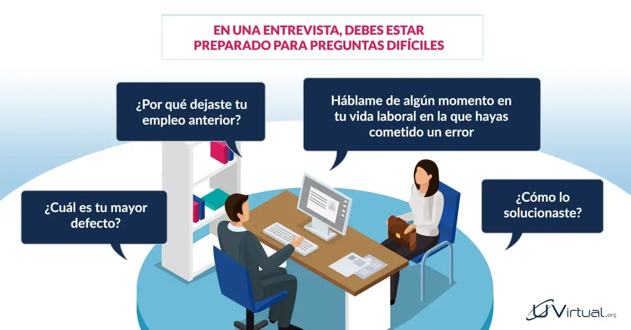 Ilustraci&oacute;n sobre c&oacute;mo preparar una entrevista de trabajo, con preguntas dif&iacute;ciles como 