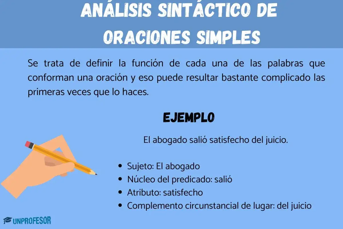 Análisis sintáctico de oraciones simples. Un ejemplo muestra cómo descomponer