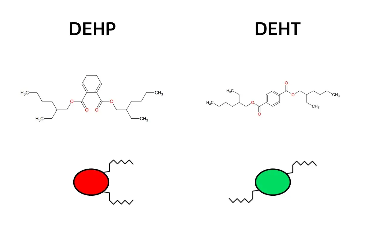 Struktury chemiczne DEHP i DEHT. DEHP ma pierścień benzenowy i dwie grupy estrowe z rozgałęzionymi łańcuchami.