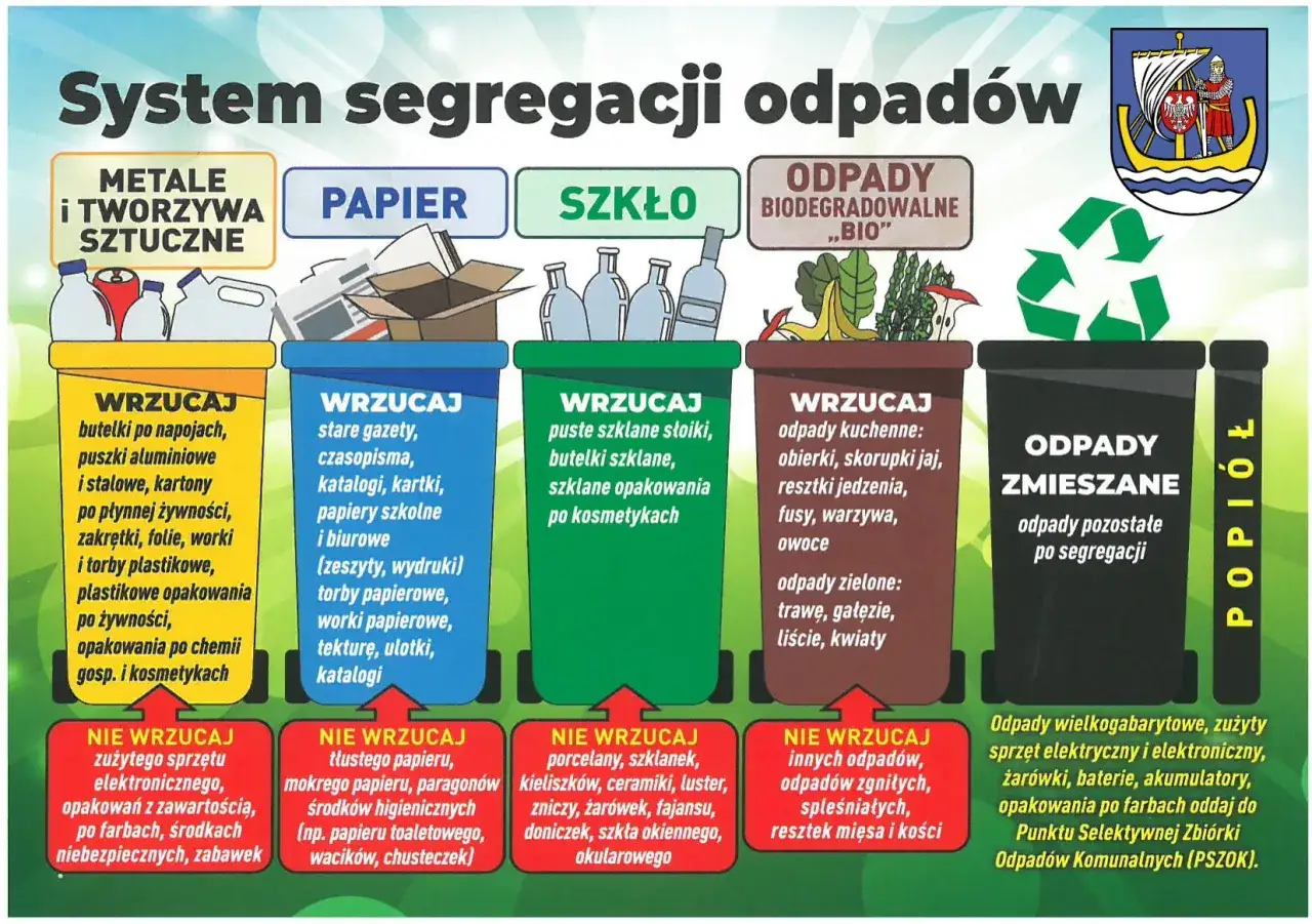 System segregacji odpadów: metale i tworzywa sztuczne, papier, szkło, odpady biodegradowalne „bio”, odpady zmieszane, popiół. 170203.