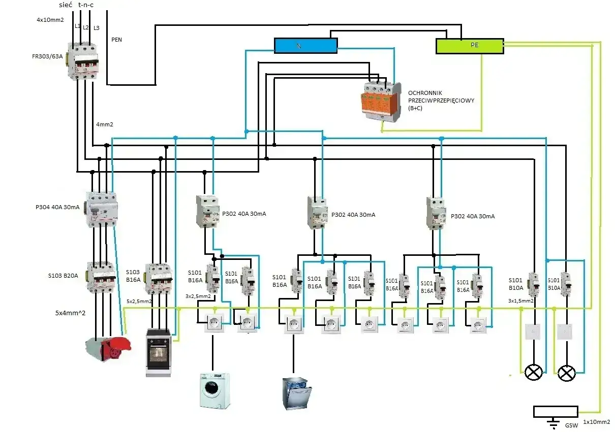 Schemat instalacji elektrycznej z wyłącznikami nadprądowymi i ochronnikiem przeciwprzepięciowym. Wlz co to? To instalacja elektryczna, która zasila urządzenia domowe.