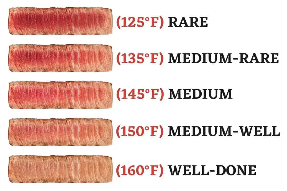 F&uuml;nf Steak-Schnittansichten zeigen verschiedene Garstufen, von Rare (125&deg;F) bis Well-Done (160&deg;F). Die mittlere Ansicht zeigt ein Steak mit einer Kerntemperatur von 145&deg;F, perfekt medium.