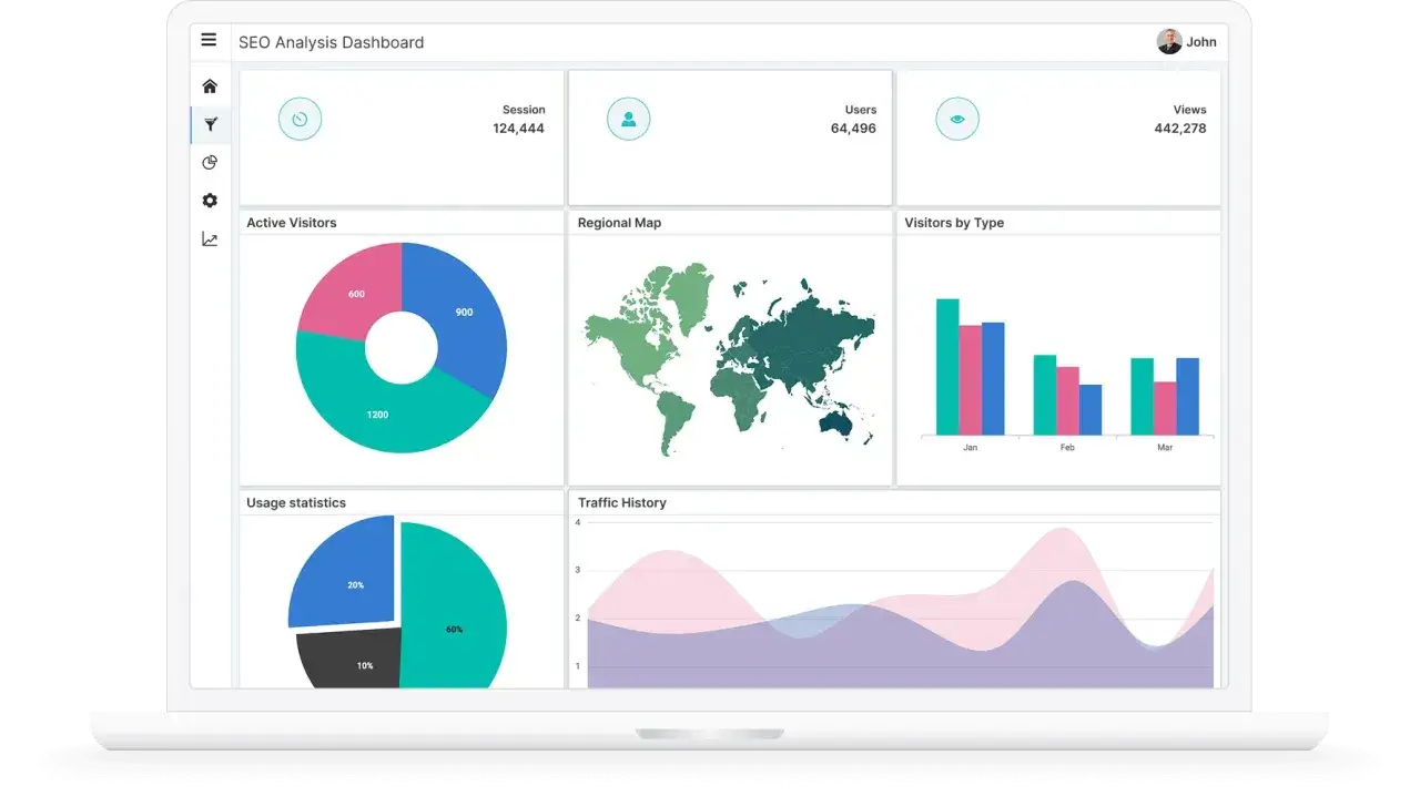Tableau de bord SEO : vue SQL des sessions, utilisateurs, vues, visiteurs actifs, carte r&eacute;gionale, visiteurs par type et historique du trafic.