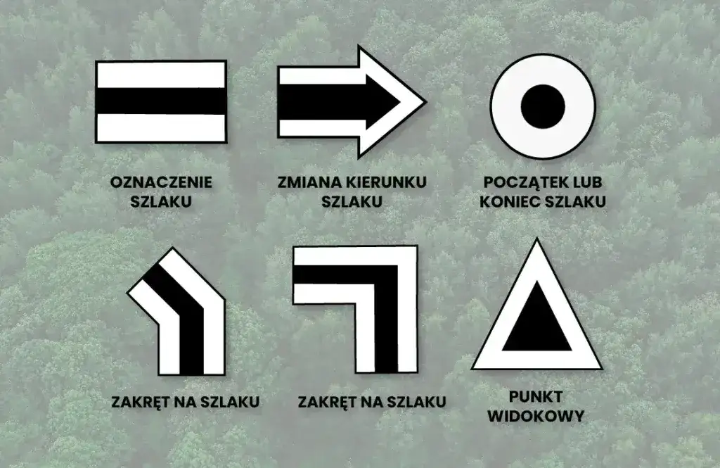 Standardowe znaki szlaków PTTK i znaki pomocnicze