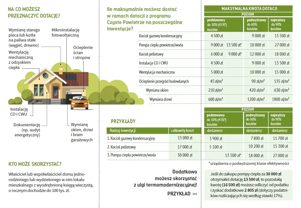 przykłady inwestycji czyste powietrze