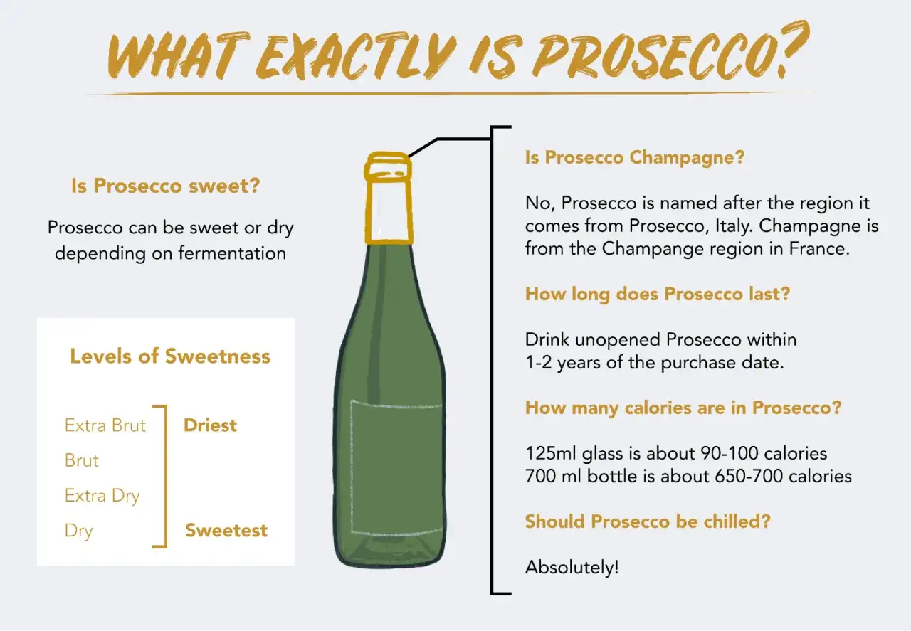 Prosecco kcal: kieliszek 125 ml to ok. 90-100 kcal, a butelka 700 ml to 650-700 kcal. Infografika o prosecco.