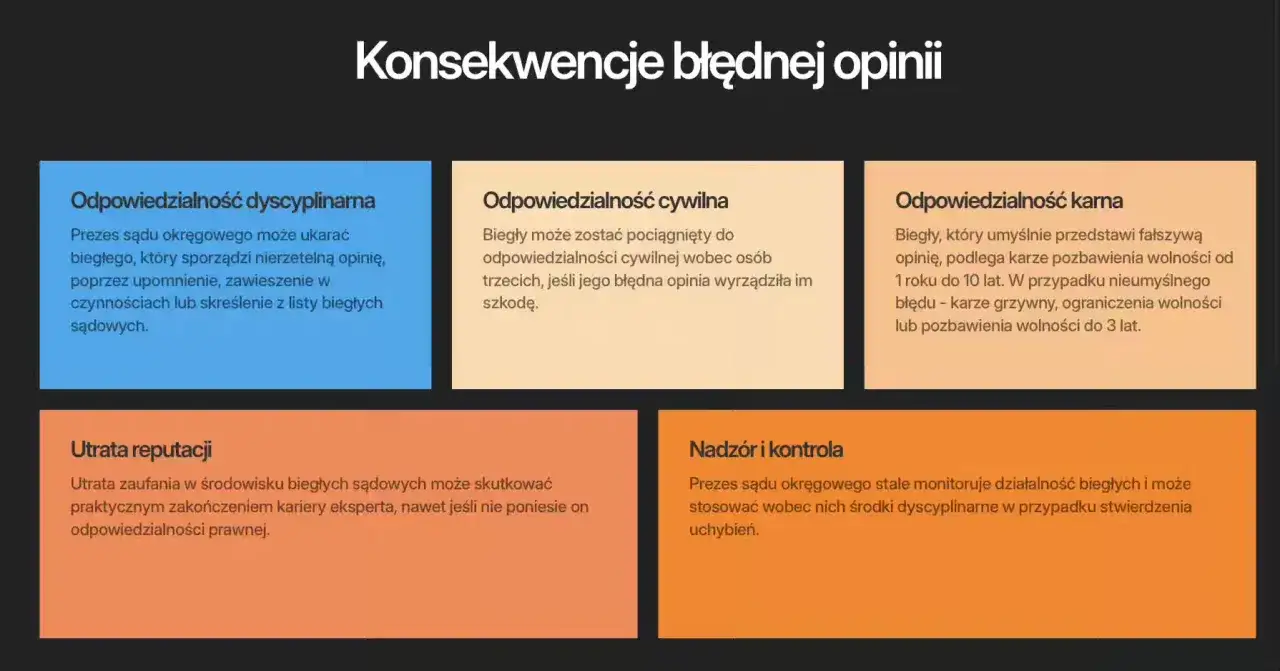 Konsekwencje błędnej opinii biegłego sądowego: odpowiedzialność dyscyplinarna, cywilna, karna, utrata reputacji i nadzór.