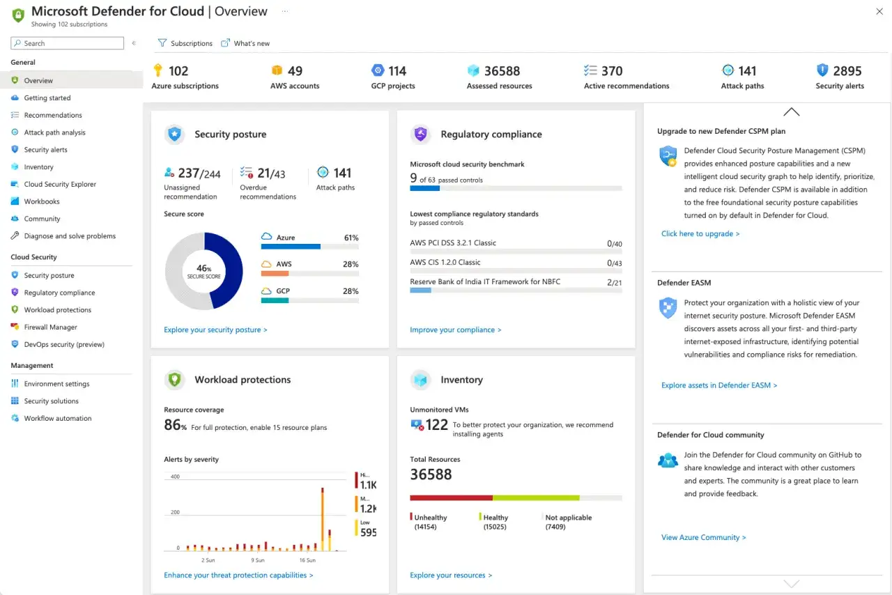 Tableau de bord Microsoft Defender for Cloud : le score sécurisé global est de 46%, avec des scores Azure de 61%, AWS et GCP de 28%.