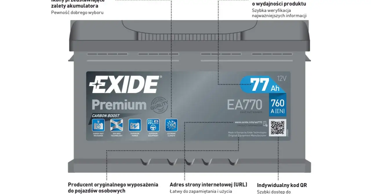 Akumulator Exide Premium z oznaczeniami: 77 Ah, 760 A (EN), EA770. Ikony przedstawiające zalety: szybkie ładowanie, technologię 3DX Grid, moc, wyposażenie i ekstremalny klimat.