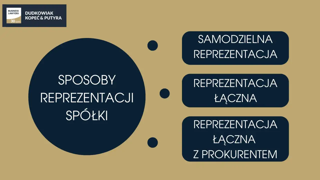 Zarząd spółki zoo: sposoby reprezentacji - samodzielna, łączna, łączna z prokurentem.