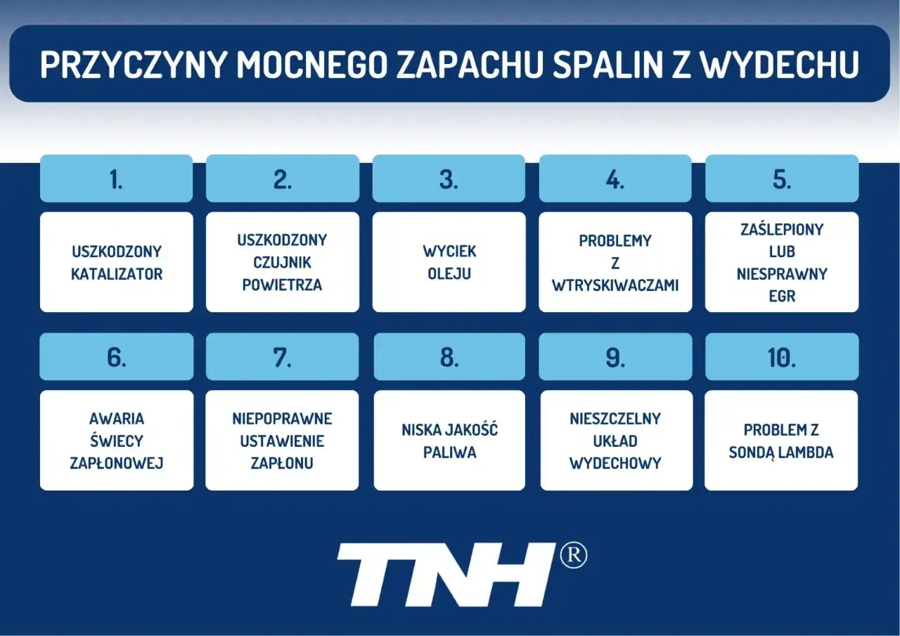Przyczyny mocnego zapachu spalin w samochodzie diesel: uszkodzony katalizator, czujnik powietrza, wyciek oleju, problemy z wtryskiwaczami, EGR, świece, zapłon, paliwo, układ wydechowy, sonda lambda.