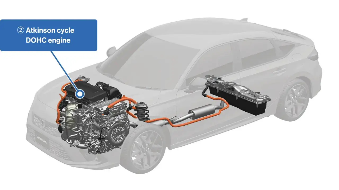 Schemat układu hybrydowego HEV vs PHEV: silnik Atkinson DOHC i bateria.