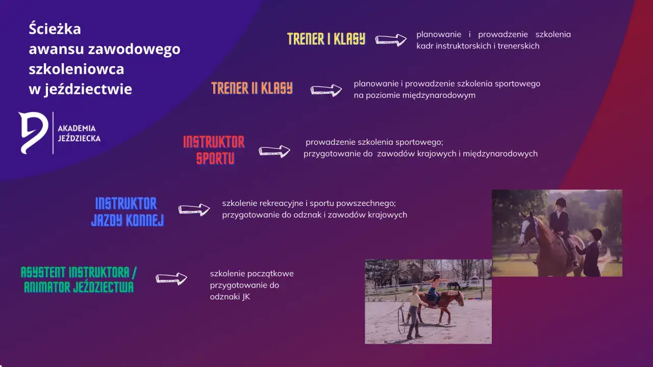 Przebieg kursu instruktorskiego PZJ