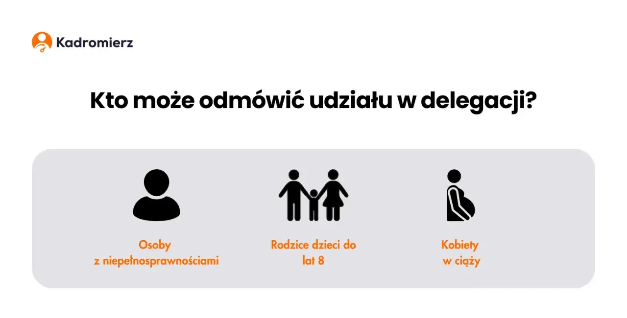 Prawa pracownika odmowa delegacji