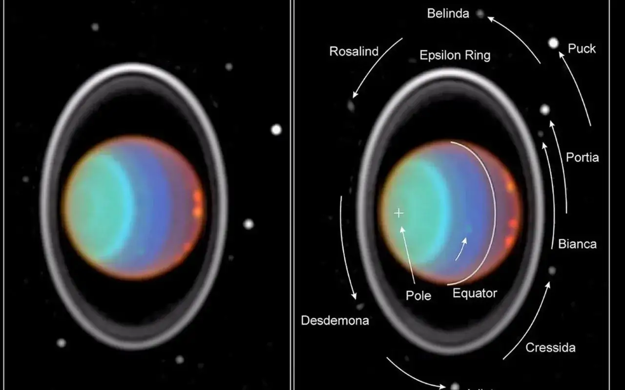 En färgglad planet med ringar och 27 månar. En bild visar planeten och dess ringar, den andra visar månar som Rosalind, Puck och Portia som kretsar kring planeten.