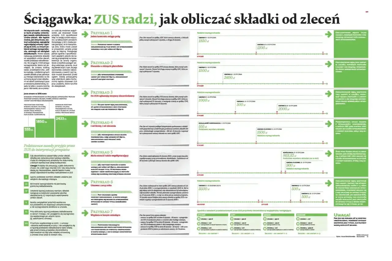 Umowa uaktywniająca dla niani: ZUS radzi, jak obliczać składki od zleceń. Przykłady i interpretacje przepisów.