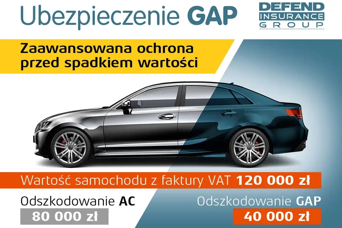 Ubezpieczenie GAP chroni przed spadkiem wartości auta. Wartość samochodu 120 000 zł, odszkodowanie AC 80 000 zł, a GAP 40 000 zł.