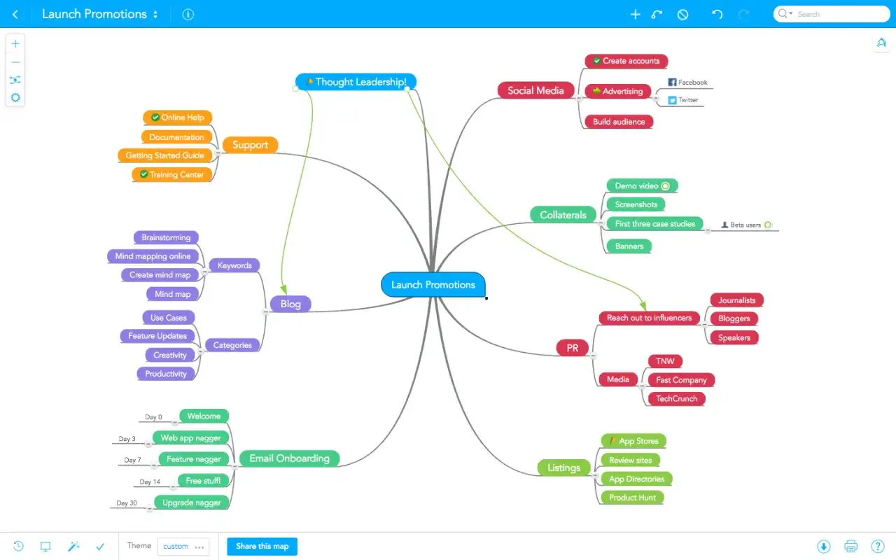 Carte mentale des **projets** de lancement : stratégie, médias sociaux, blog, relations publiques, collatéraux, support et intégration par e-mail.