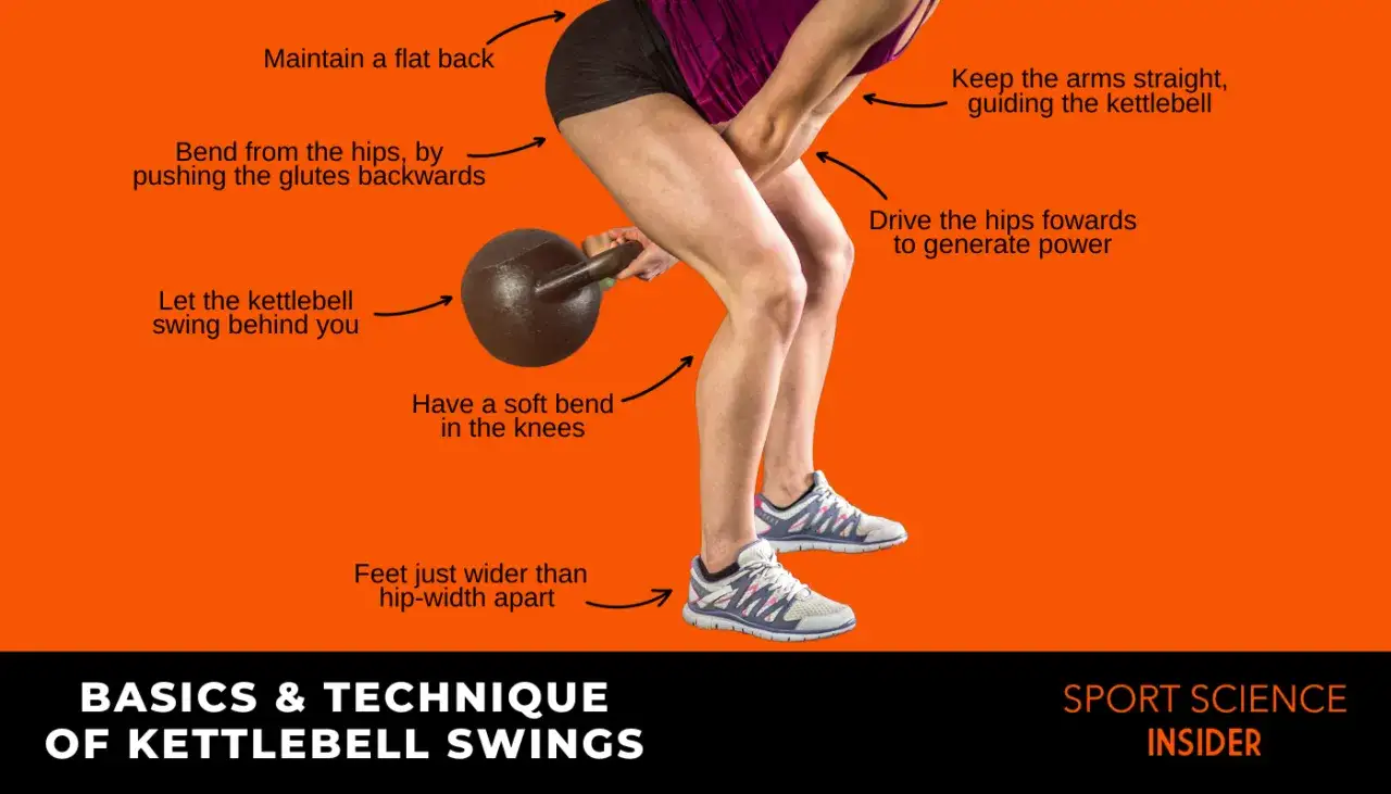 Kvinna utför kettlebell swing med instruktioner för korrekt teknik. För en effektiv kettlebell swing varje dag, fokusera på rak rygg och höftrörelse.