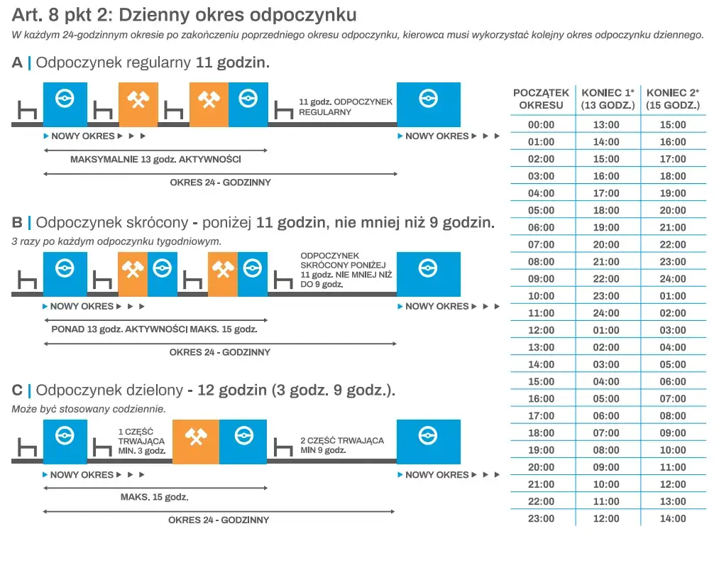 tablica czas pracy kierowcy przepisy