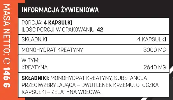 dawkowanie kreatyny infografika dni nietreningowe