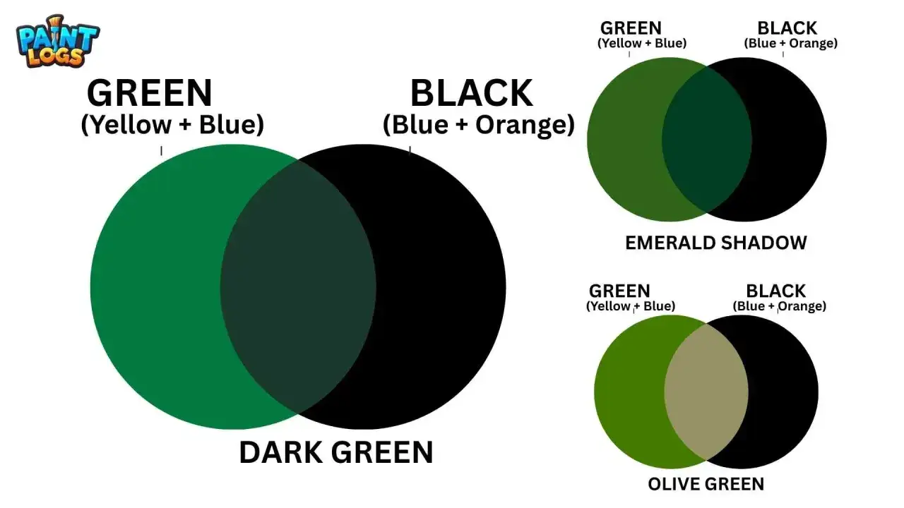 Come scurire il verde: dimostrazione di come ottenere verde scuro, smeraldo e oliva mescolando verde con nero.