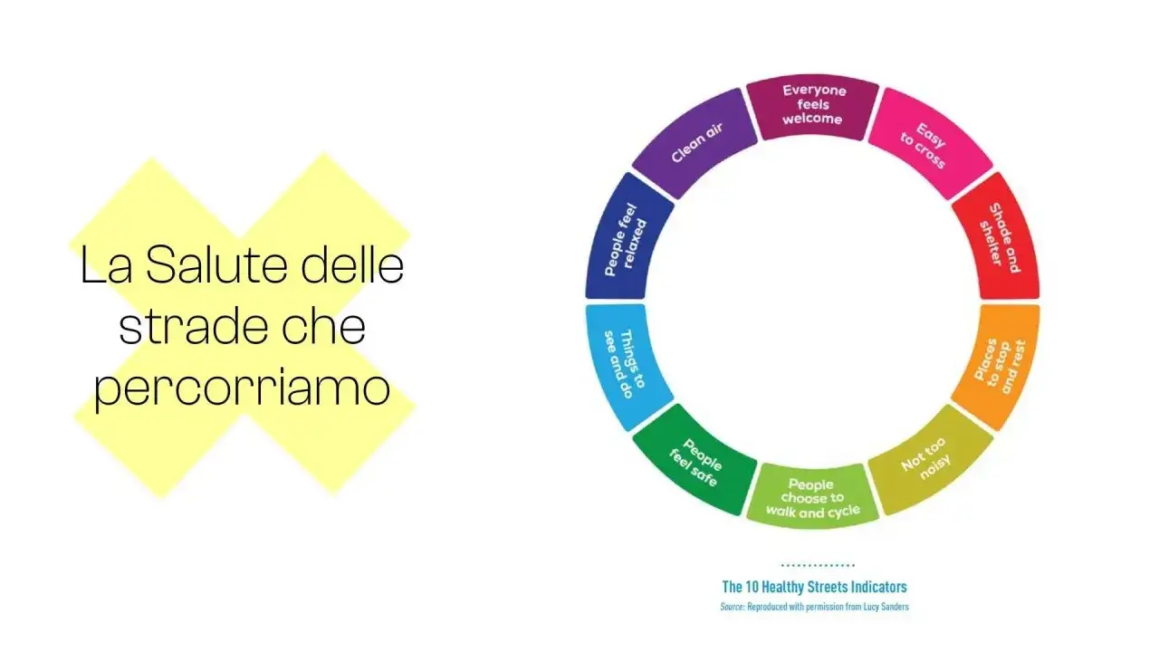 La salute delle strade che percorriamo, un concetto chiave per l'obiettivo 3 dell'Agenda 2030, &egrave; rappresentata da un cerchio di indicatori: aria pulita, relax, cose da fare, sicurezza, ciclabilit&agrave;, quiete, riposo, ombra, facilit&agrave; di attraversamento e a...