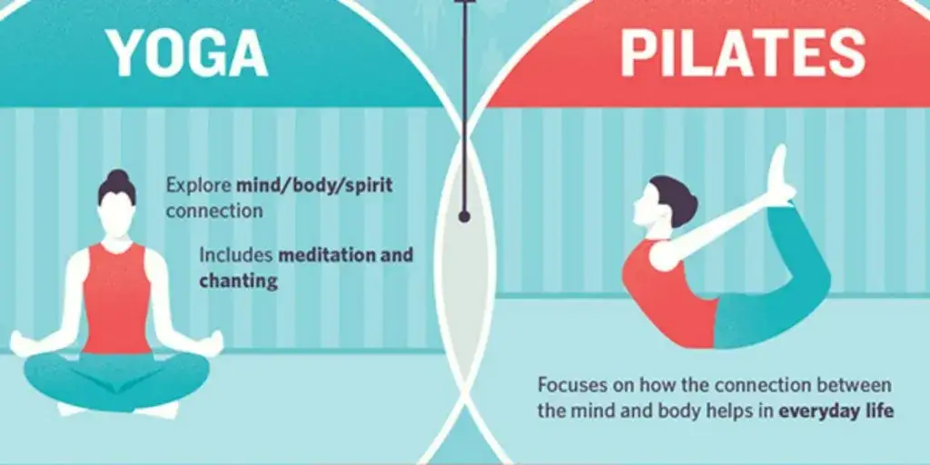 joga i pilates porównanie