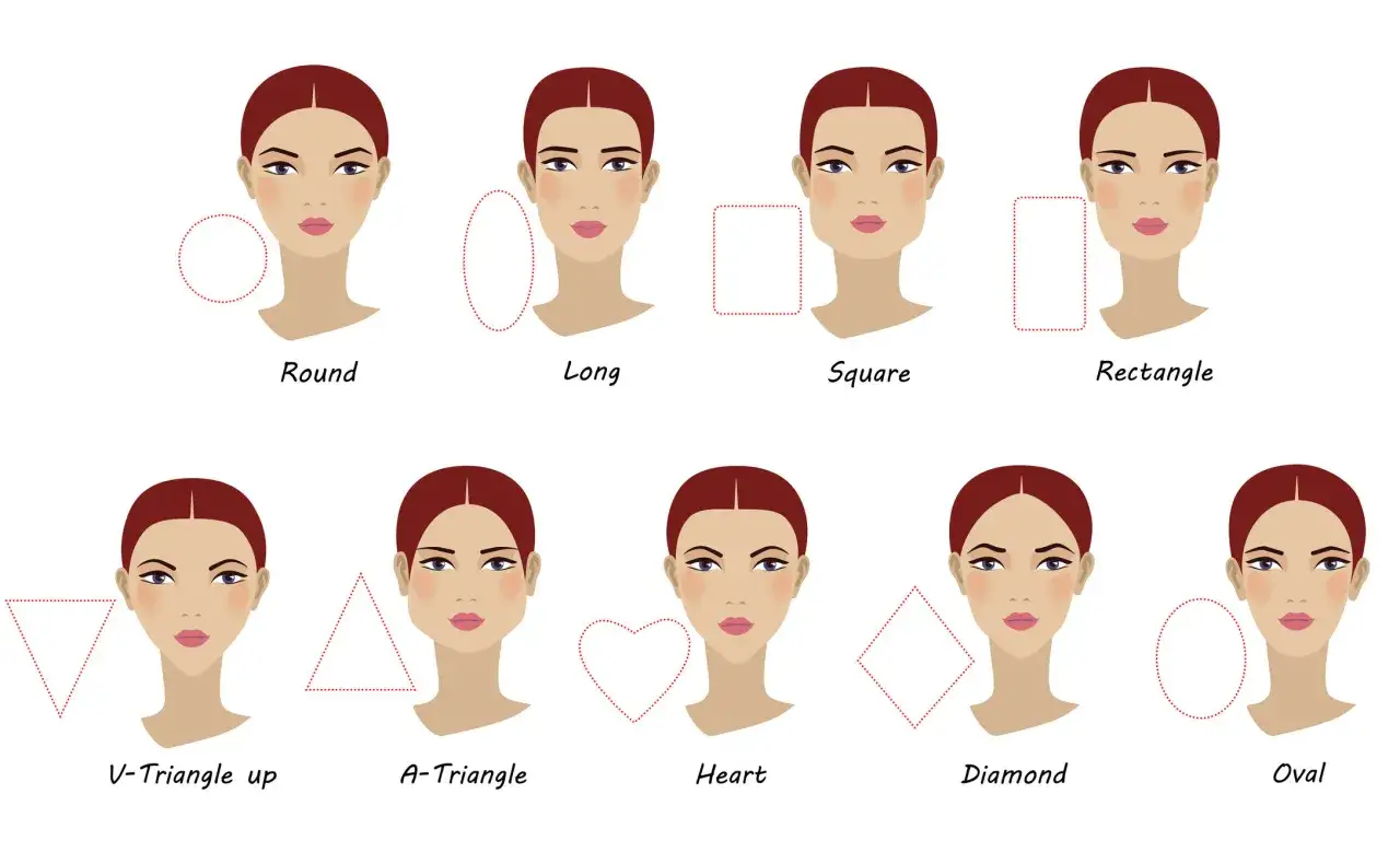 Illustration zeigt verschiedene Gesichtsformen und passende Frauen Frisuren. Von rund bis oval, jede Form wird mit einer stilisierten Darstellung und dem Namen der Gesichtsform erkl&auml;rt.