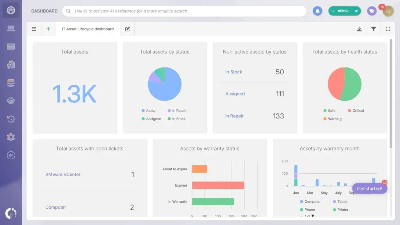 Tableau de bord de gestion de parc informatique : 1.3K actifs, répartition par statut, santé, tickets ouverts et garantie.