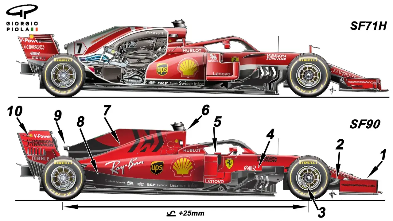 Bolidy F1 SF71H i SF90. Choć nie podano dokładnej wagi, bolidy te ważą minimum 746 kg.